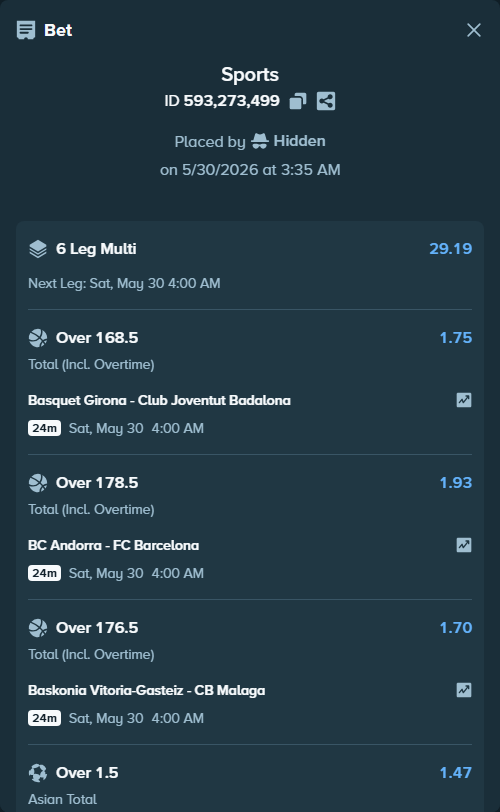 Bet slip: Basquet Girona - Club Joventut Badalona, $20,352.33 stake at 1.75 odds, placed by Hidden
