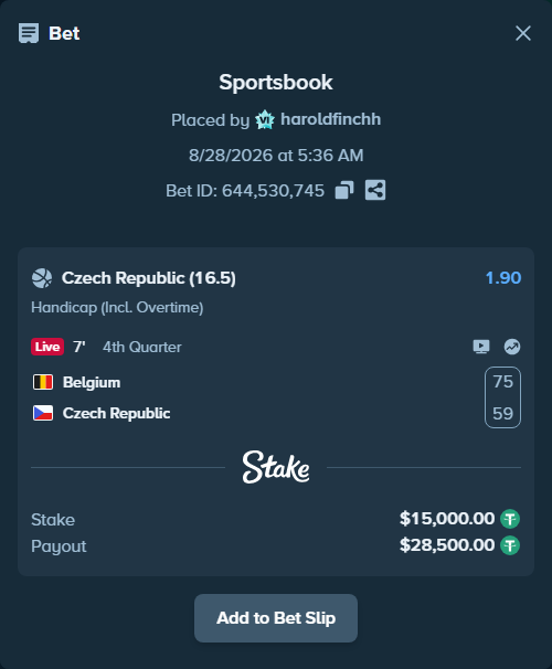Bet slip: Belgium - Czechia, $15,000.00 stake at 1.90 odds, placed by haroldfinchh