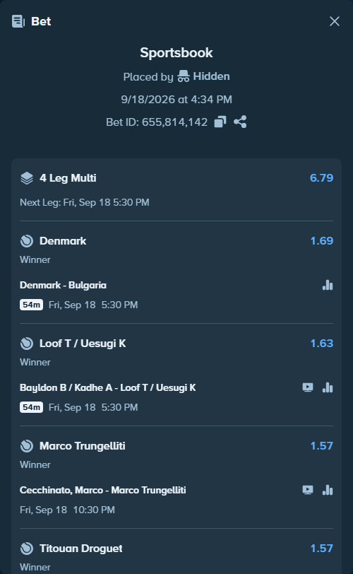 Bet slip: Borna Gojo - Titouan Droguet, $10,000.00 stake at 1.57 odds, placed by Hidden