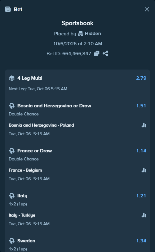 Bet slip: Bosnia and Herzegovina - Poland, $17,175.40 stake at 1.51 odds, placed by Hidden