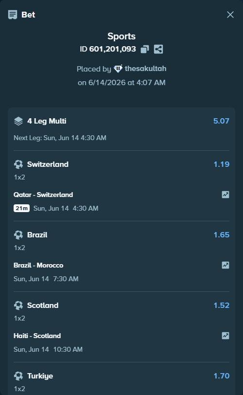Bet slip: Brazil - Morocco, $20,020.00 stake at 1.65 odds, placed by thesakultah