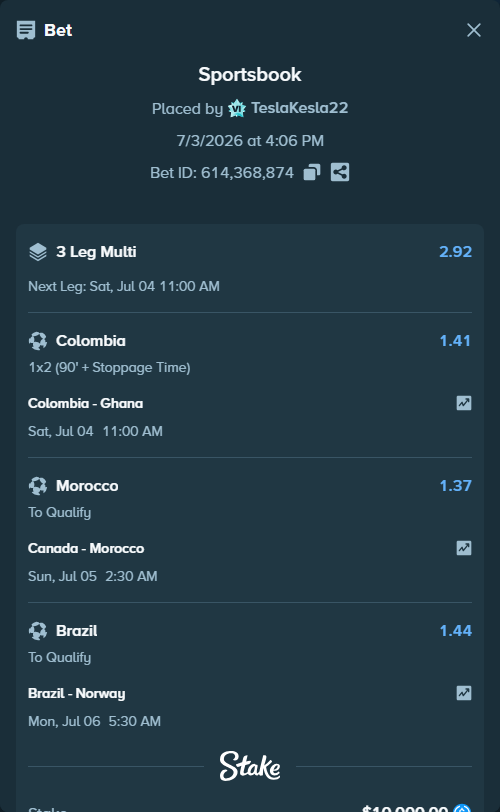 Bet slip: Brazil - Norway, $10,000.00 stake at 1.44 odds, placed by TeslaKesla22
