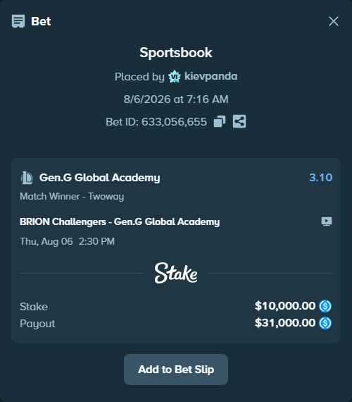 Bet slip: BRION Challengers - Gen.G Global Academy, $10,000.00 stake at 3.10 odds, placed by kievpanda