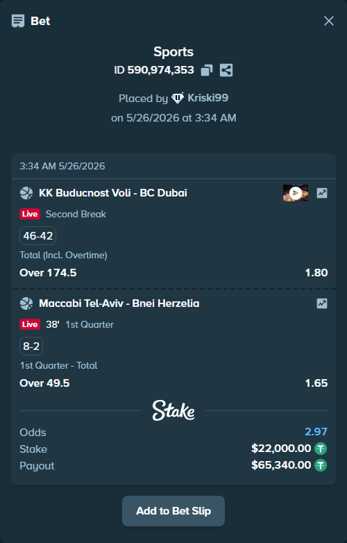 Bet slip: Buducnost Podgorica - Dubai Basketball, $22,000.00 stake at 1.80 odds, placed by Kriski99