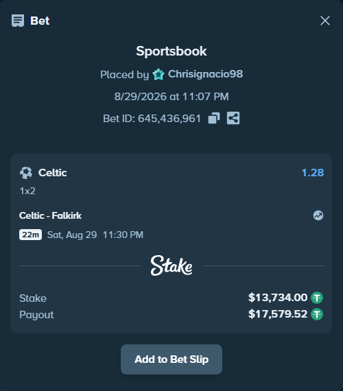 Bet slip: Celtic - Falkirk, $13,734.00 stake at 1.28 odds, placed by Chrisignacio98