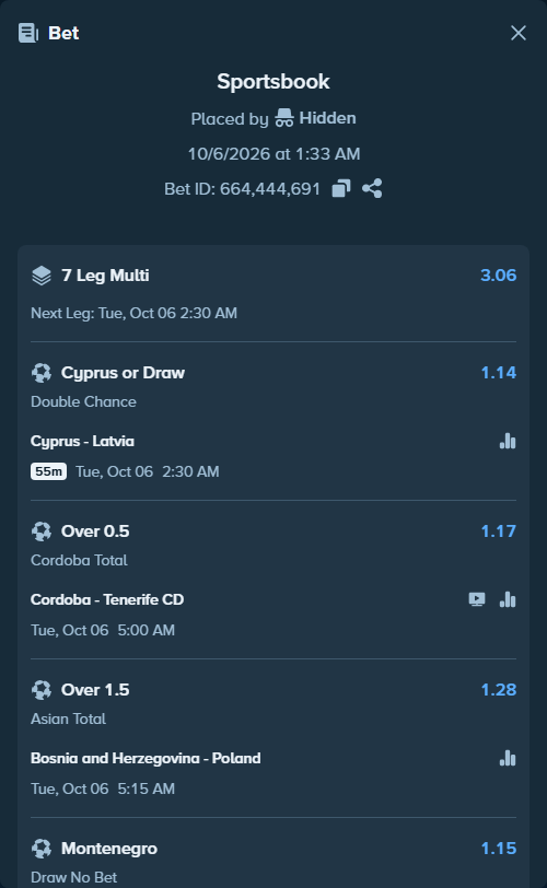 Bet slip: Cordoba - Tenerife CD, $10,000.00 stake at 1.17 odds, placed by Hidden