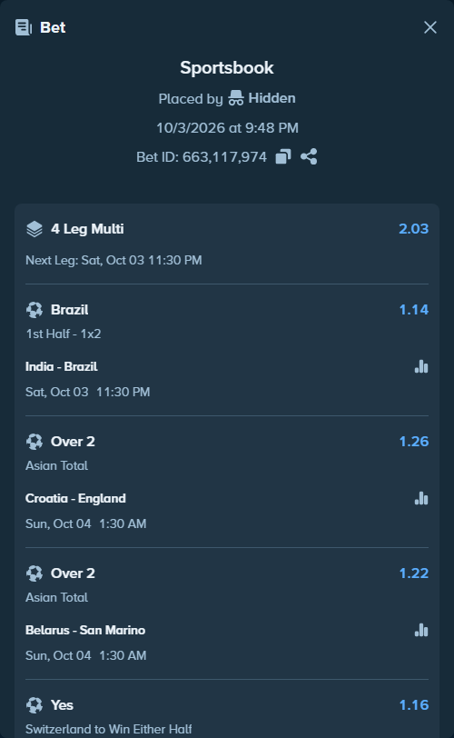 Bet slip: Croatia - England, $20,000.00 stake at 1.26 odds, placed by Hidden