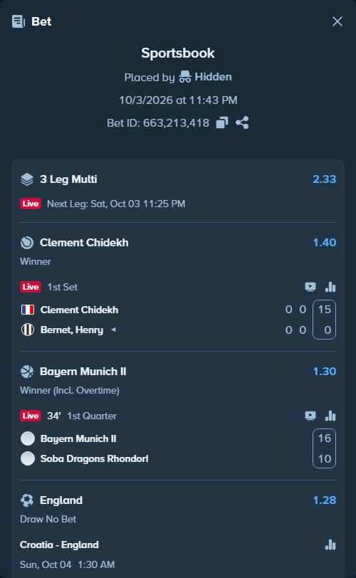 Bet slip: Croatia - England, $20,000.00 stake at 1.28 odds, placed by Hidden