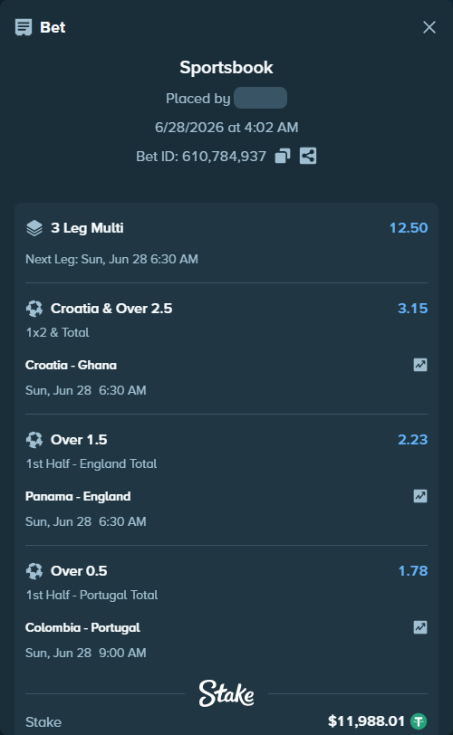Bet slip: Croatia - Ghana, $12,000.00 stake at 3.15 odds, placed by Kaidou827