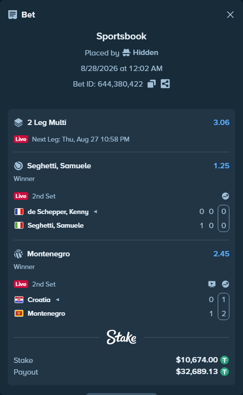 Bet slip: Croatia - Montenegro, $10,674.00 stake at 2.45 odds, placed by Hidden