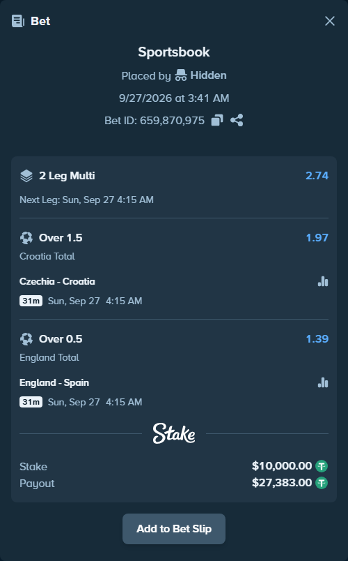 Bet slip: Czechia - Croatia, $10,000.00 stake at 1.97 odds, placed by roha1292