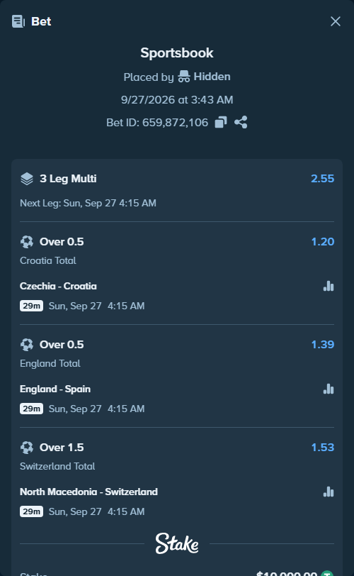 Bet slip: Czechia - Croatia, $10,000.00 stake at 1.20 odds, placed by roha1292
