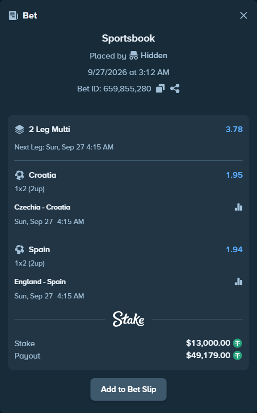 Bet slip: Czechia - Croatia, $13,000.00 stake at 1.95 odds, placed by DMNTE96