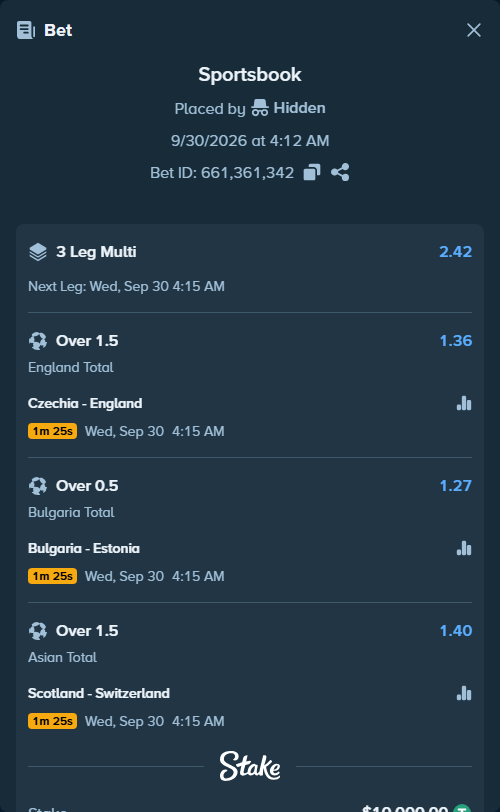 Bet slip: Czechia - England, $10,000.00 stake at 1.36 odds, placed by roha1292