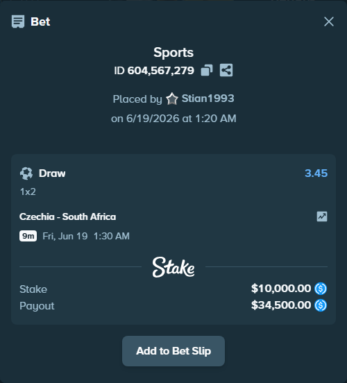 Bet slip: Czechia - South Africa, $10,000.00 stake at 3.45 odds, placed by Stian1993