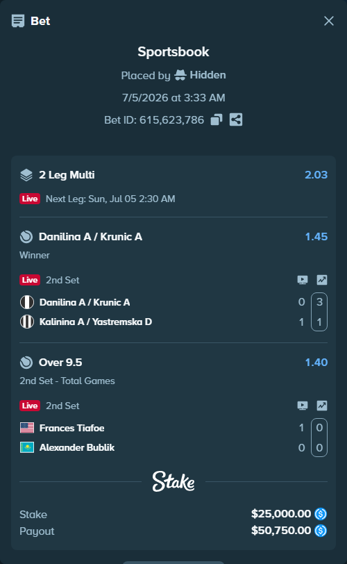 Bet slip: Danilina A / Krunic A - Kalinina A / Yastremska D, $25,000.00 stake at 1.45 odds, placed by Hidden