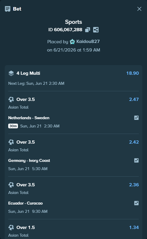 Bet slip: Ecuador - Curacao, $22,600.00 stake at 2.36 odds, placed by Kaidou827
