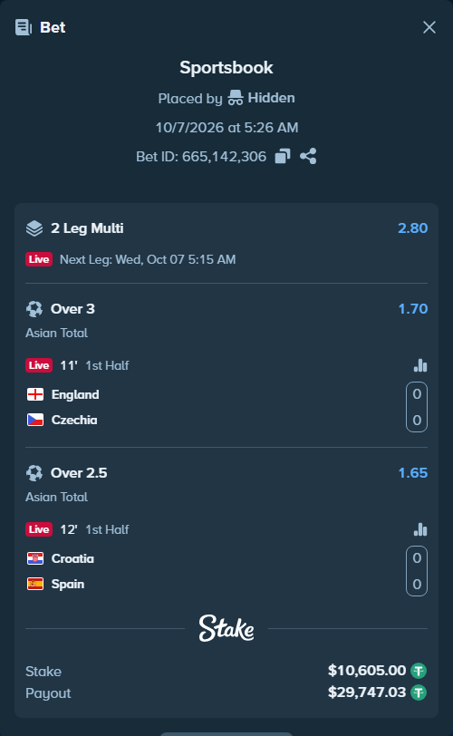 Bet slip: England - Czechia, $10,605.00 stake at 1.70 odds, placed by tlwns4736