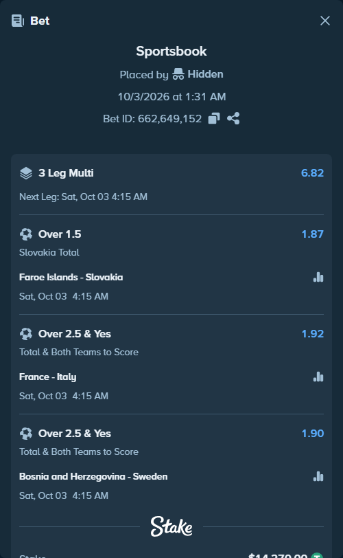 Bet slip: Faroe Islands - Slovakia, $14,270.00 stake at 1.87 odds, placed by Hidden