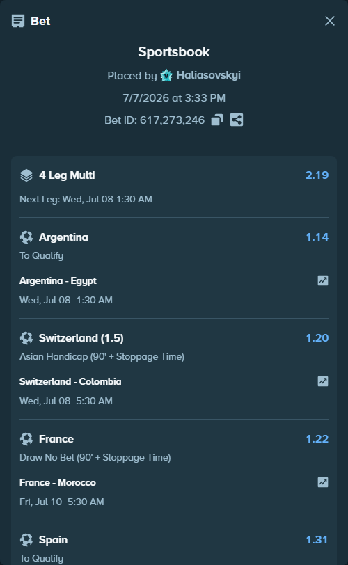 Bet slip: France - Morocco, $11,303.00 stake at 1.22 odds, placed by Haliasovskyi
