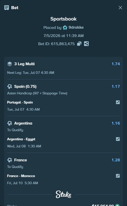 Bet slip: France - Morocco, $15,079.06 stake at 1.28 odds, placed by 9drakke