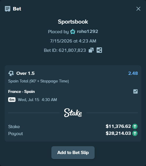 Bet slip: France - Spain, $11,388.00 stake at 2.48 odds, placed by roha1292
