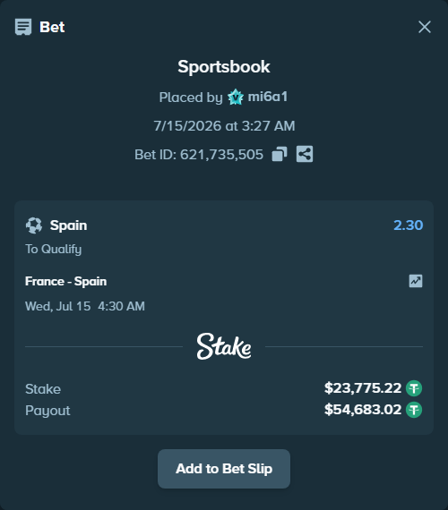 Bet slip: France - Spain, $23,799.00 stake at 2.30 odds, placed by mi6a1