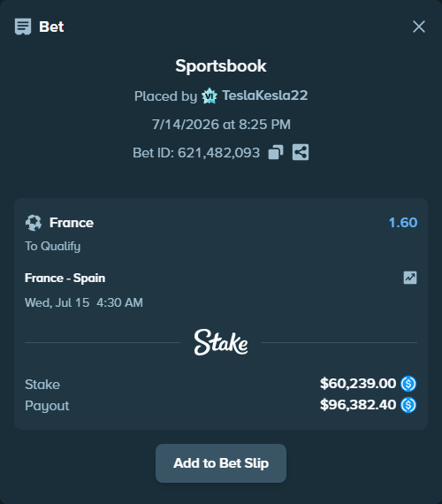 Bet slip: France - Spain, $60,239.00 stake at 1.60 odds, placed by TeslaKesla22