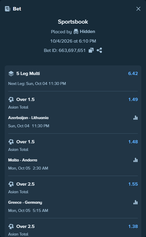 Bet slip: Greece - Germany, $25,647.30 stake at 1.55 odds, placed by Hidden