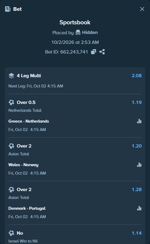 Bet slip: Greece - Netherlands, $15,000.00 stake at 1.19 odds, placed by Hidden