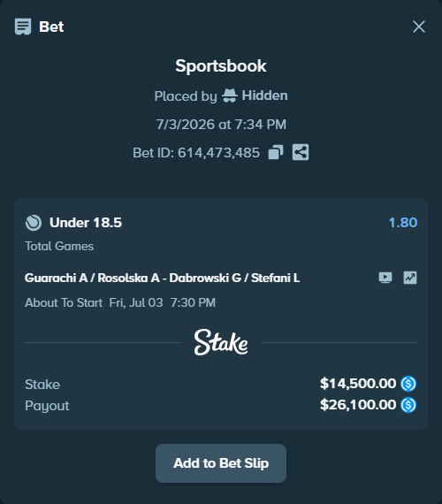 Bet slip: Guarachi A / Rosolska A - Dabrowski G / Stefani L, $14,500.00 stake at 1.80 odds, placed by Hidden