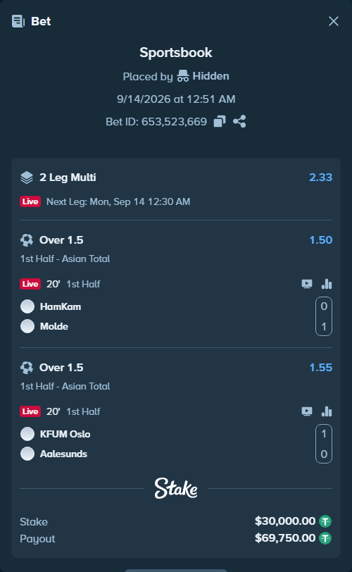 Bet slip: HamKam - Molde, $29,991.00 stake at 1.50 odds, placed by Hidden