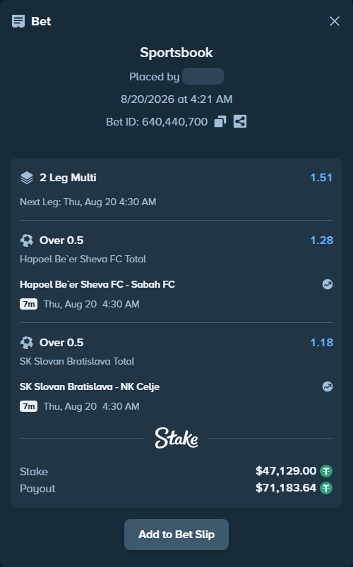 Bet slip: Hapoel Be'er Sheva FC - Sabah Masazir, $47,129.00 stake at 1.28 odds, placed by SH7N28
