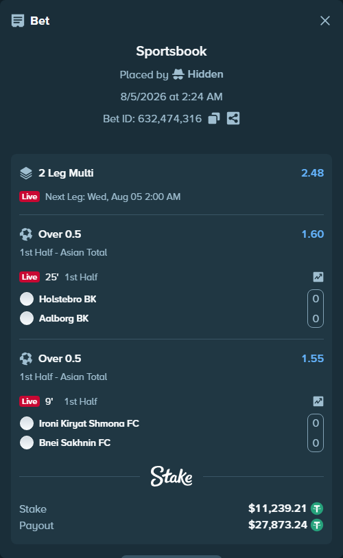 Bet slip: Hapoel Ironi Kiryat Shmona FC - Bnei Sakhnin FC, $11,250.45 stake at 1.55 odds, placed by Hidden