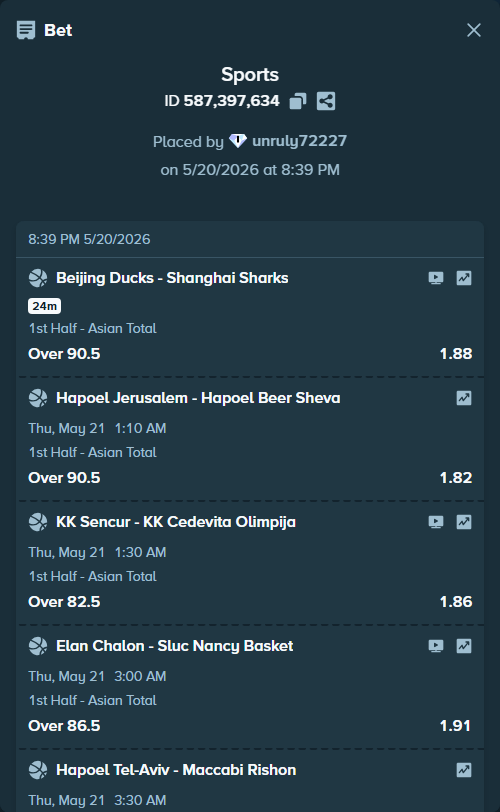 Bet slip: Hapoel Jerusalem - Hapoel Beer Sheva, $10,000.00 stake at 1.82 odds, placed by unruly72227