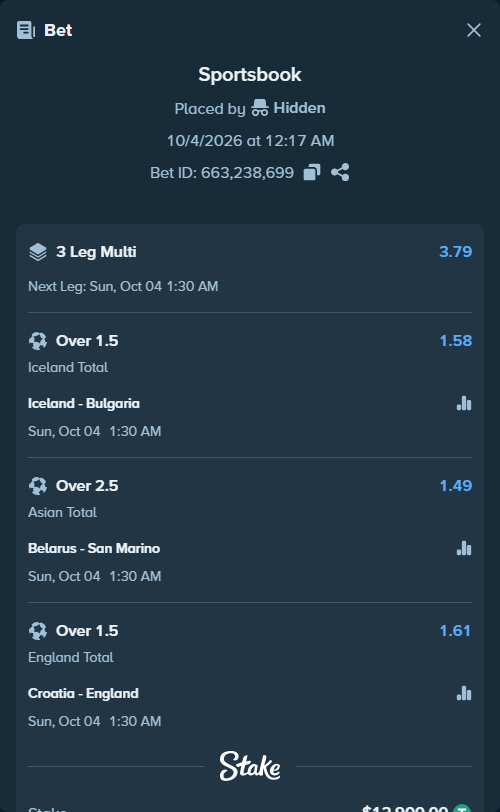 Bet slip: Iceland - Bulgaria, $12,900.00 stake at 1.58 odds, placed by mocker35