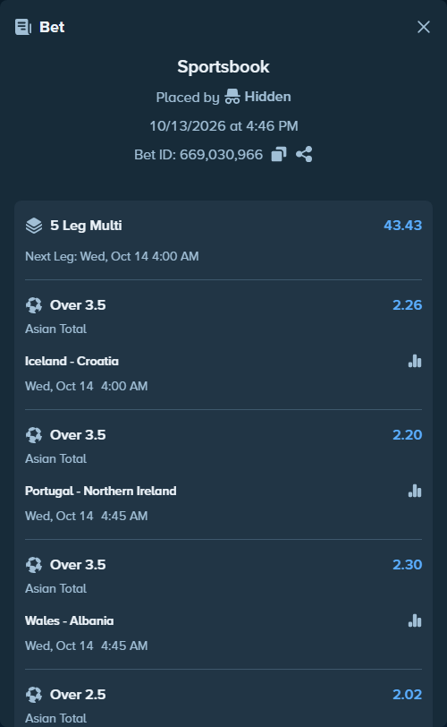 Bet slip: Iceland - Croatia, $16,000.00 stake at 2.26 odds, placed by Hidden