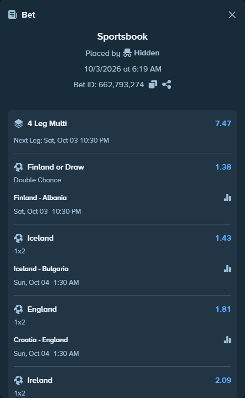 Bet slip: Ireland - Israel, $10,000.00 stake at 2.09 odds, placed by ArdianHertica