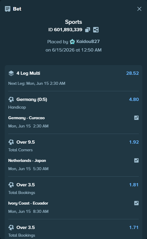 Bet slip: Ivory Coast - Ecuador, $11,574.00 stake at 1.81 odds, placed by Kaidou827