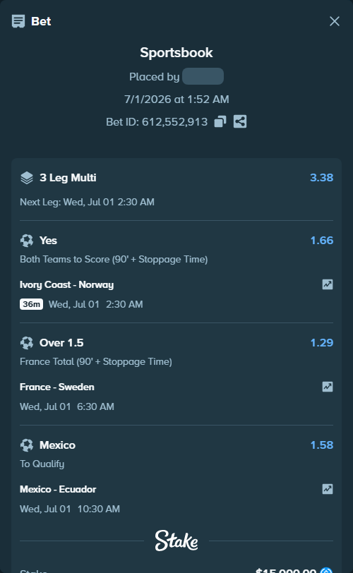 Bet slip: Ivory Coast - Norway, $15,000.00 stake at 1.66 odds, placed by TeslaKesla22