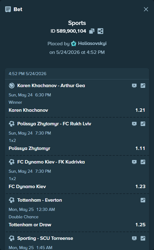 Bet slip: Karen Khachanov - Gea, Arthur, $14,000.00 stake at 1.21 odds, placed by Haliasovskyi