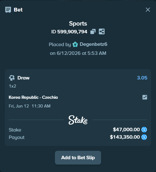 Bet slip: Korea Republic - Czechia, $47,000.00 stake at 3.05 odds, placed by Degenbetz6