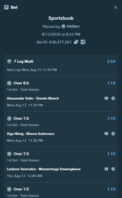 Bet slip: Lanlana Tararudee - Mananchaya Sawangkaew, $125,125.00 stake at 1.10 odds, placed by Hidden