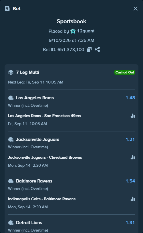 Bet slip: Los Angeles Rams - San Francisco 49ers, $16,862.64 stake at 1.48 odds, placed by 12quant