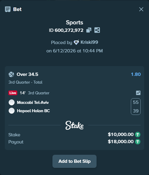 Bet slip: Maccabi Tel-Aviv - Hapoel Holon BC, $10,010.00 stake at 1.80 odds, placed by Kriski99