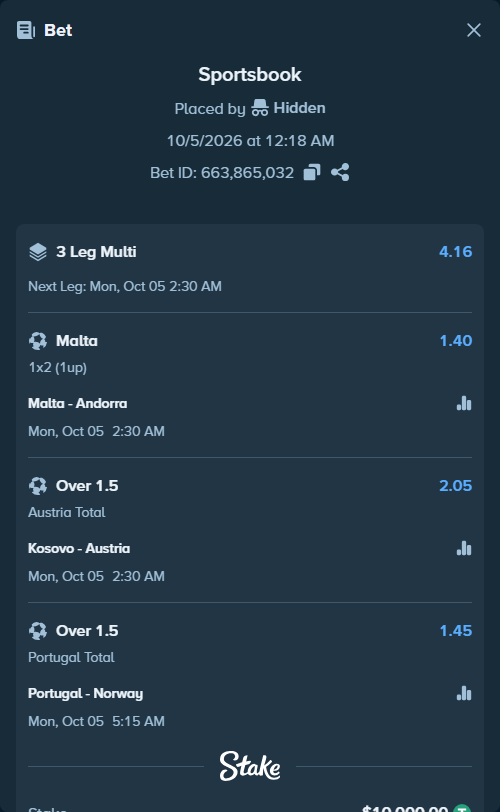 Bet slip: Malta - Andorra, $10,000.00 stake at 1.40 odds, placed by mocker35