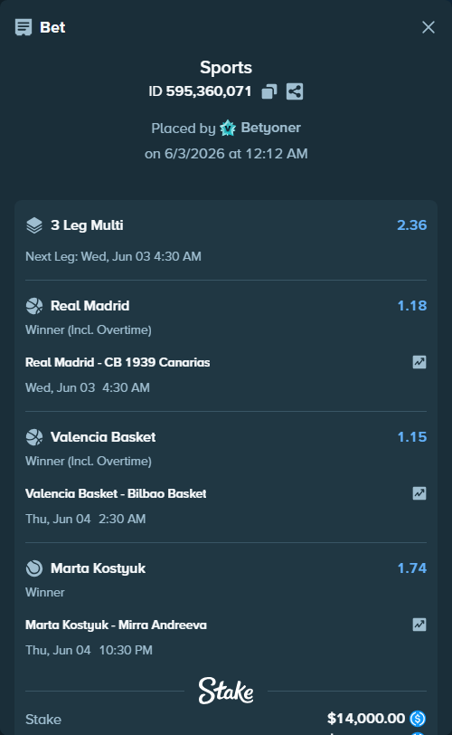 Bet slip: Marta Kostyuk - Mirra Andreeva, $14,000.00 stake at 1.74 odds, placed by Betyoner