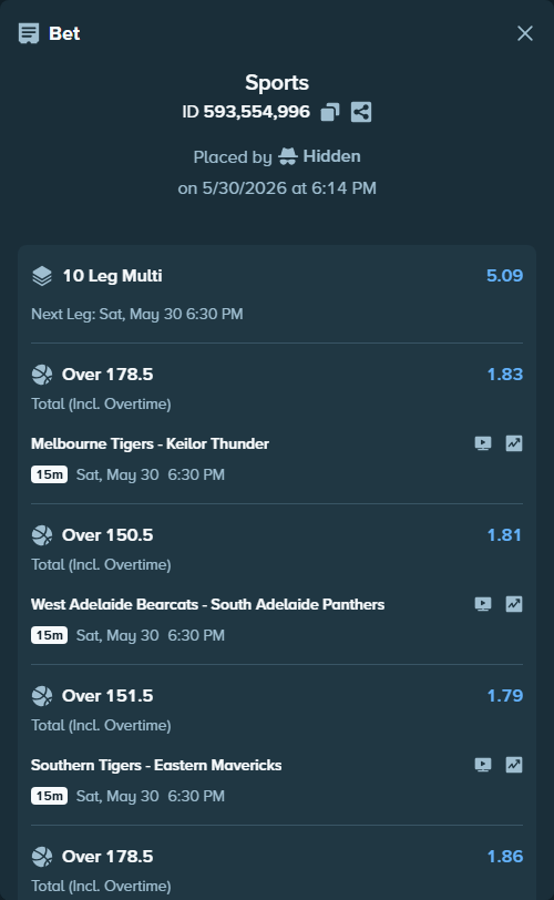 Bet slip: Melbourne Tigers - Keilor Thunder, $16,028.00 stake at 1.83 odds, placed by Hidden