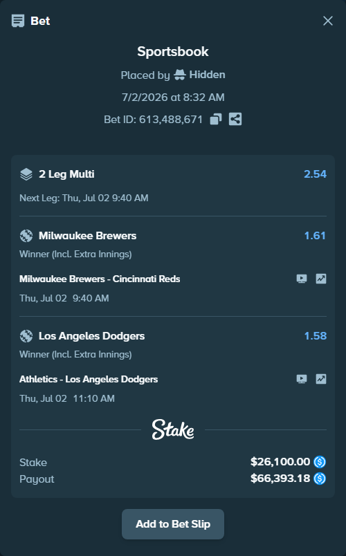 Bet slip: Milwaukee Brewers - Cincinnati Reds, $26,100.00 stake at 1.61 odds, placed by Hidden
