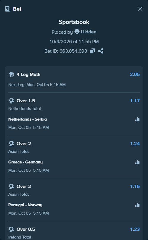 Bet slip: Netherlands - Serbia, $10,000.00 stake at 1.17 odds, placed by Thenewdon16